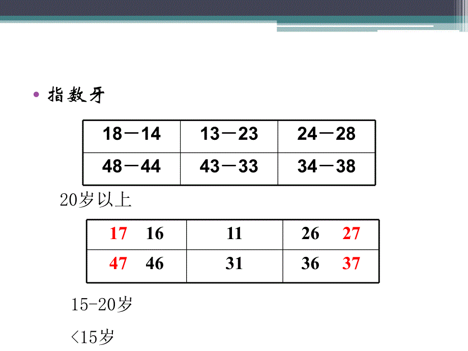 龋病的预防.ppt_第3页