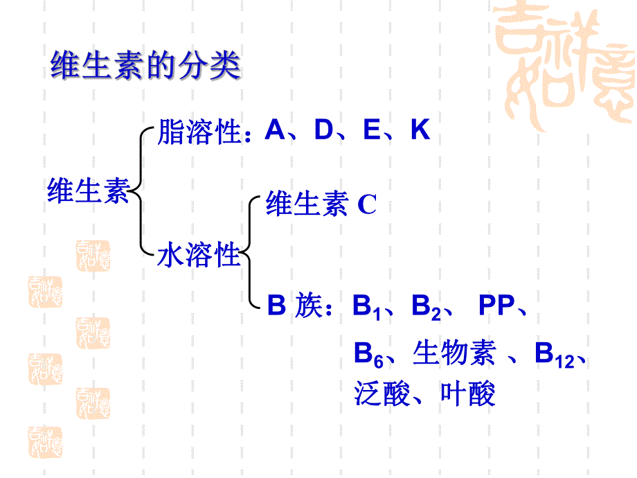 维生素营养与疾病ppt.ppt_第3页