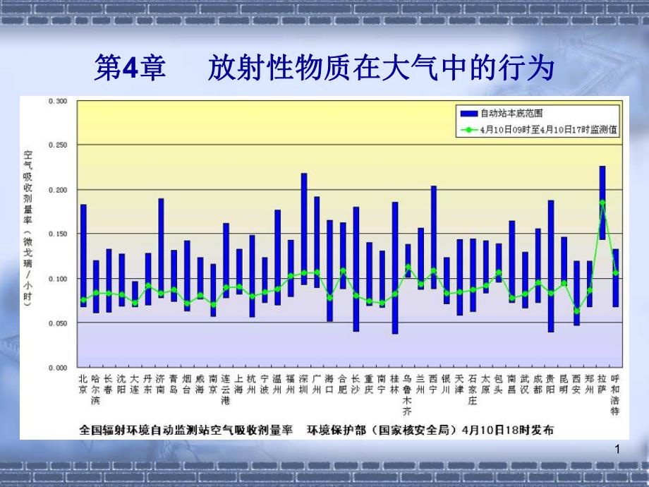 第4章放射性物质.ppt_第1页