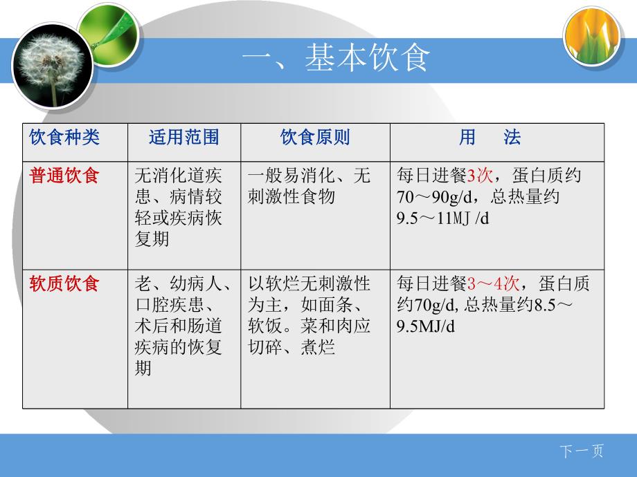 膳食与营养.ppt_第3页