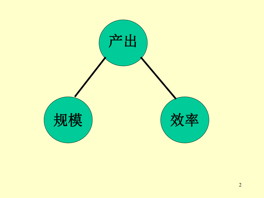 母猪的营养.ppt_第2页