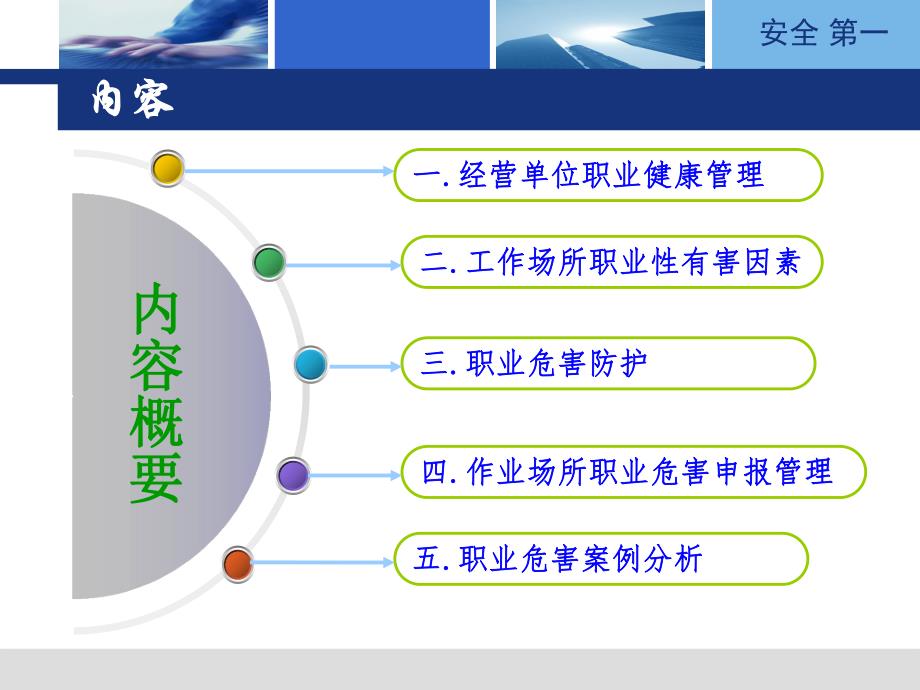 职业危害及预防.ppt_第2页