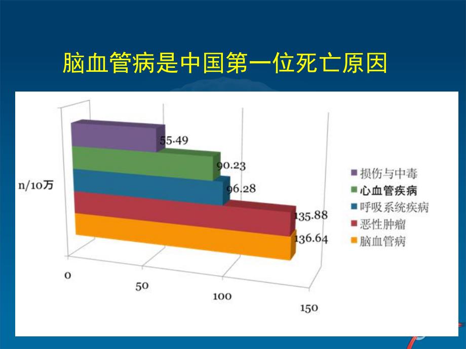 脑卒中二级预防,适合普及讲课,自创加摘录.ppt_第2页