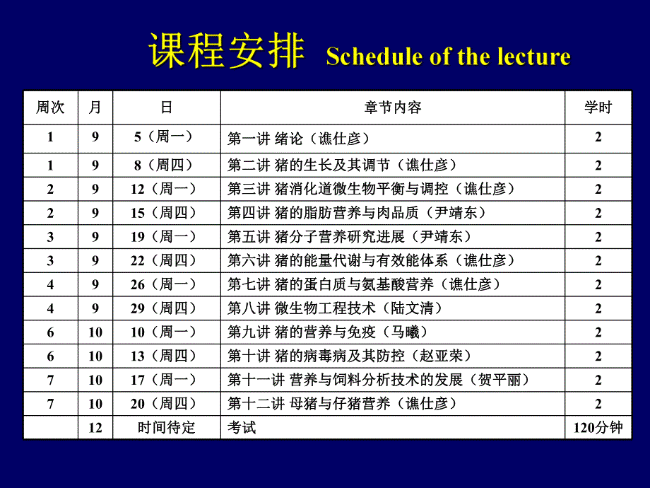 猪营养绪论.ppt_第2页