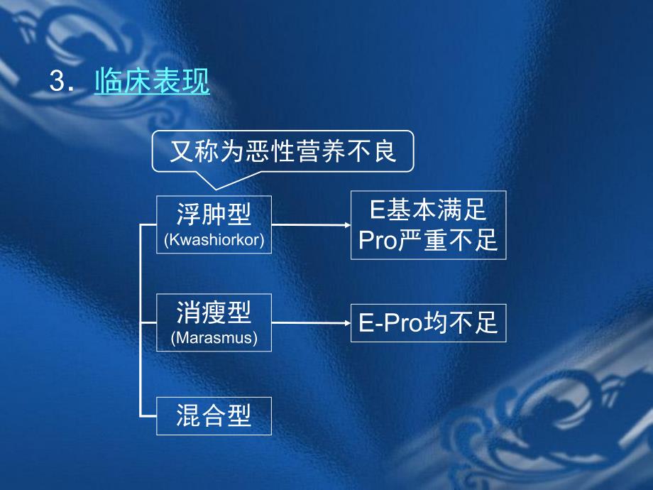 营养缺乏症.ppt_第3页