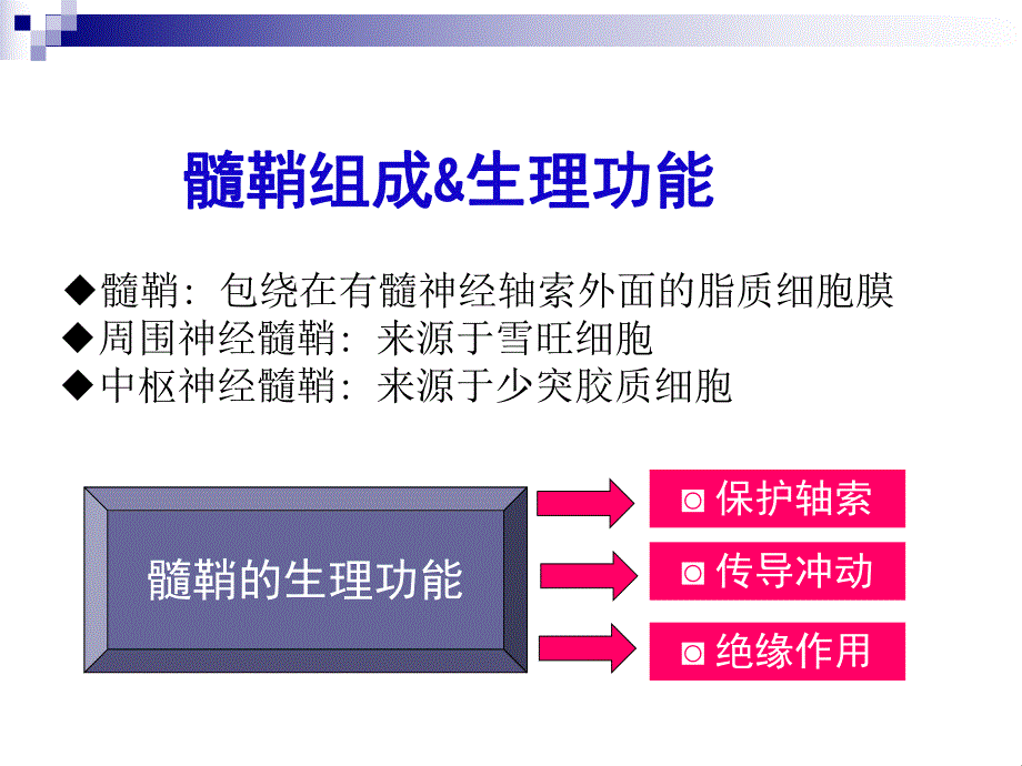 第十一章中枢神经系统脱髓鞘疾病.ppt_第3页