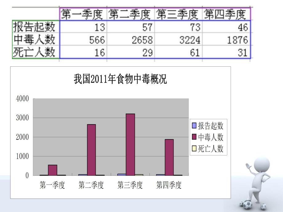 细菌性食物中毒1.ppt_第3页