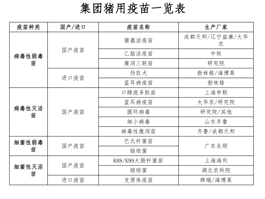 猪用疫苗免疫操作细节.ppt_第2页