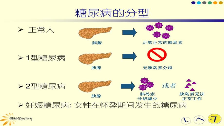 糖尿病(运动与营养).ppt_第3页