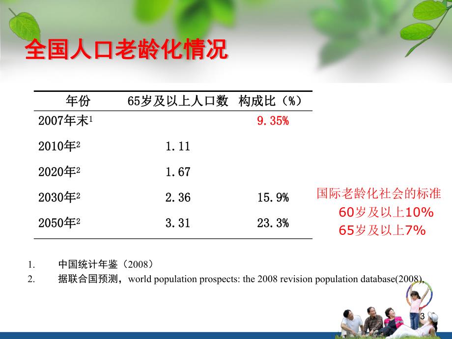 老人健康管理服务规范.ppt_第3页