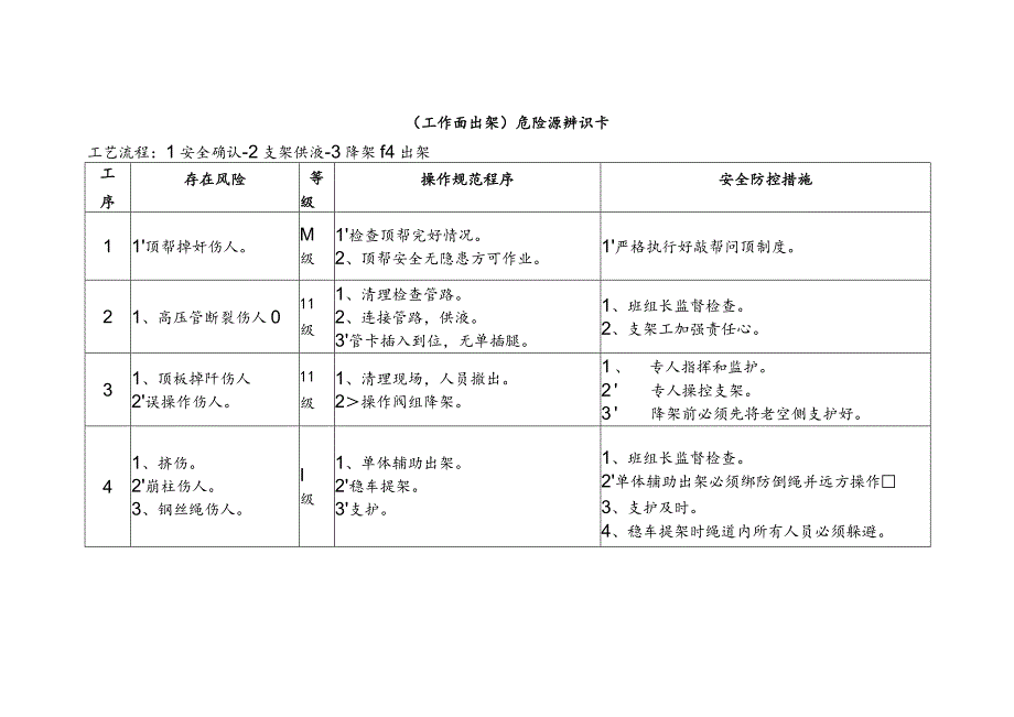 危险源辨识卡（工作面出架）.docx_第1页