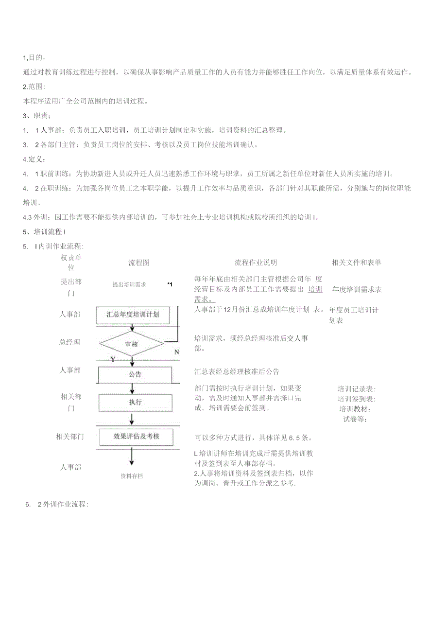 人力资源控制程序.docx_第2页