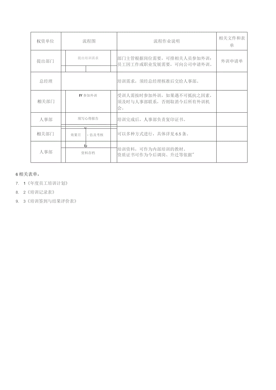 人力资源控制程序.docx_第3页