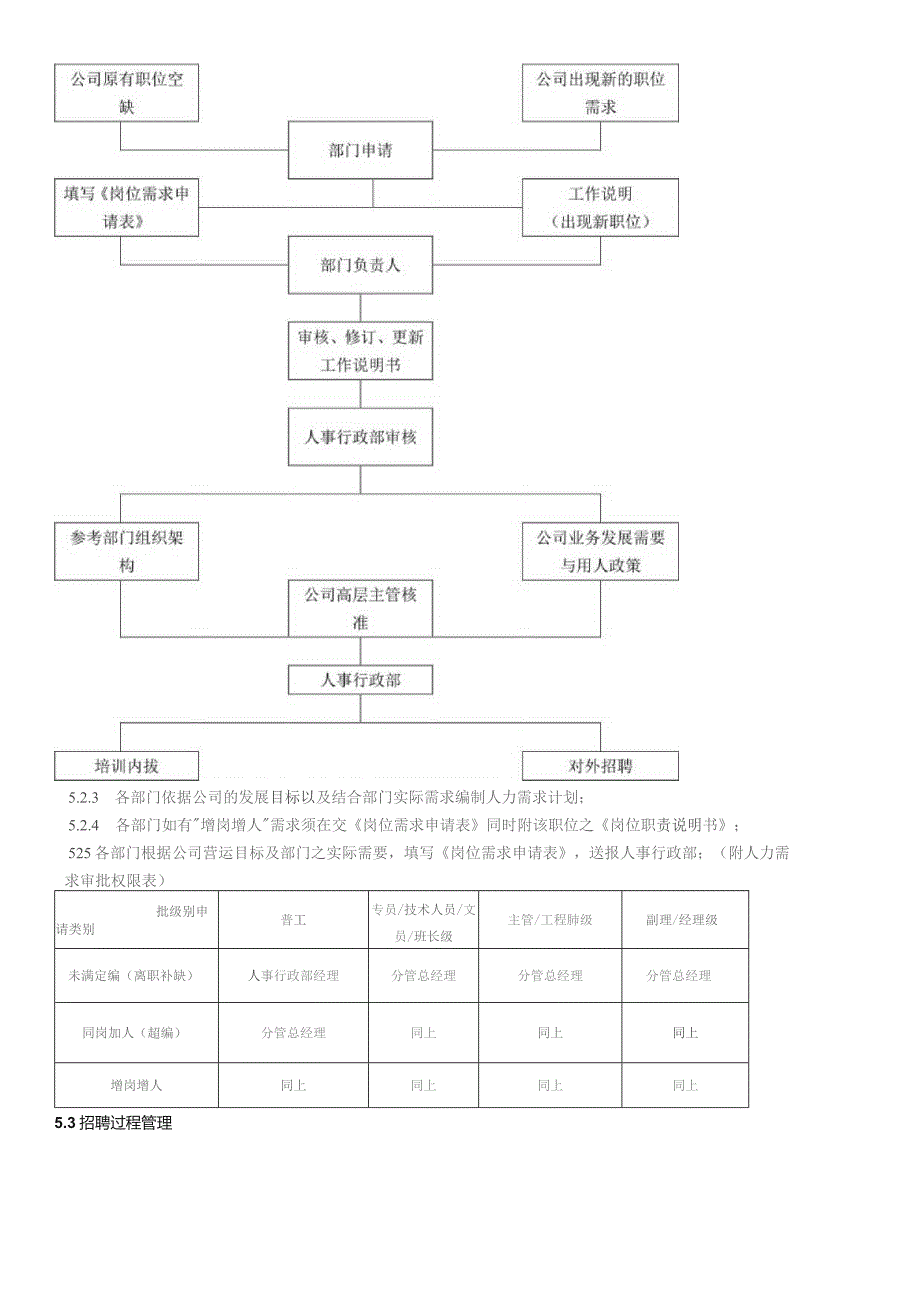 XX公司企业招聘入职管理规定.docx_第2页