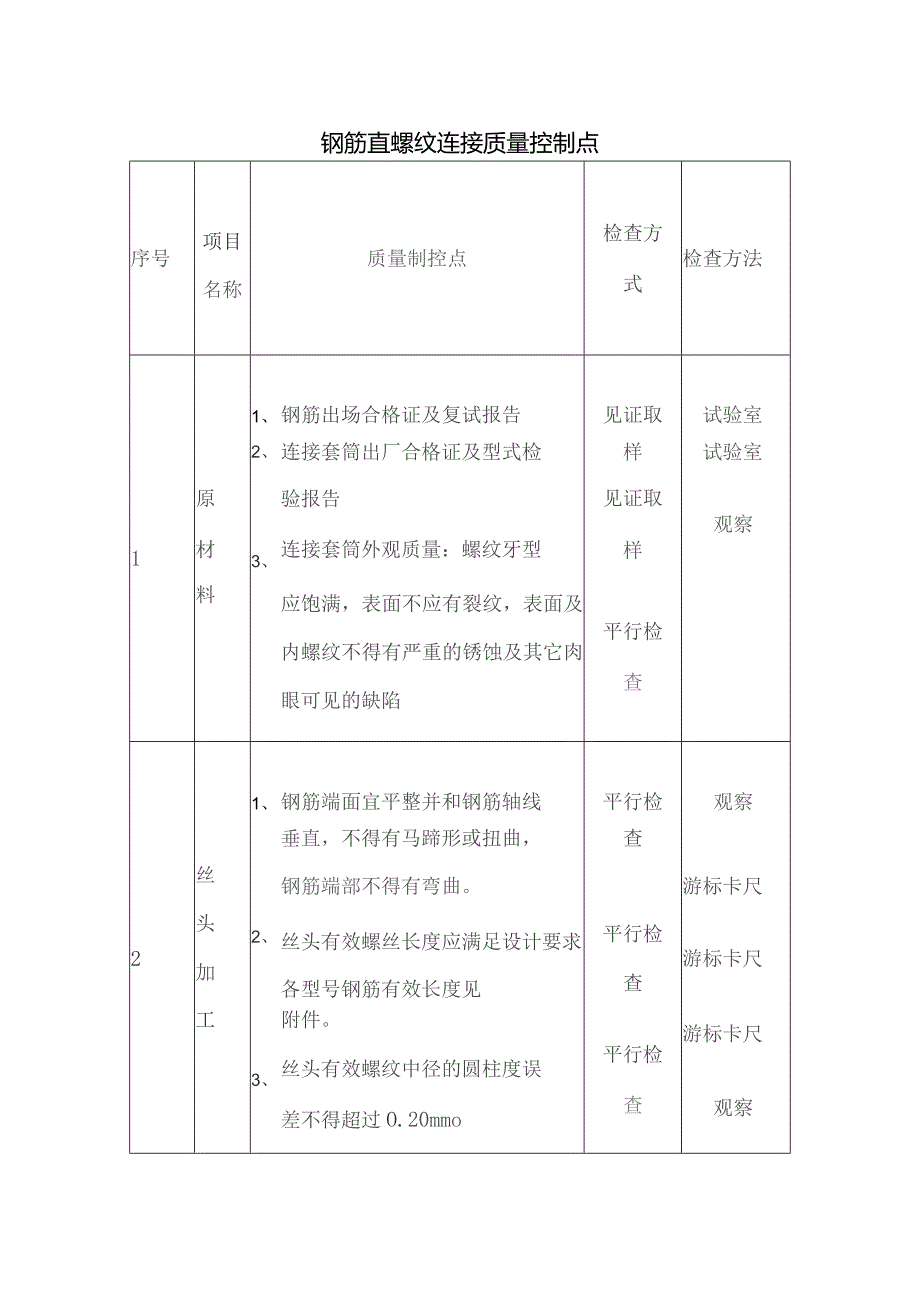 工程质量控制点.docx_第1页