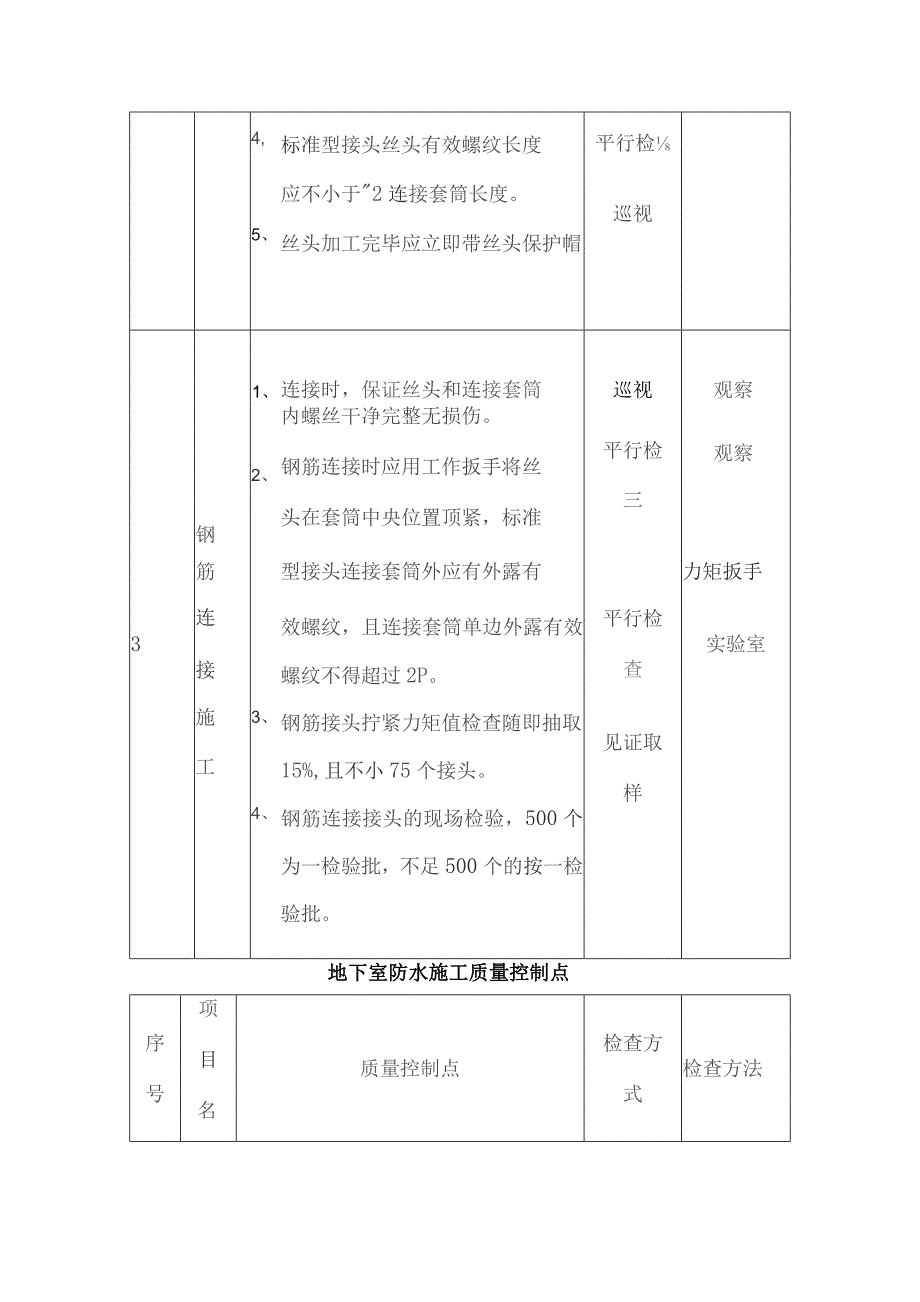 工程质量控制点.docx_第2页