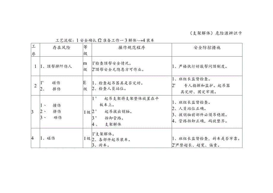 危险源辨识卡（支架解体）.docx_第1页