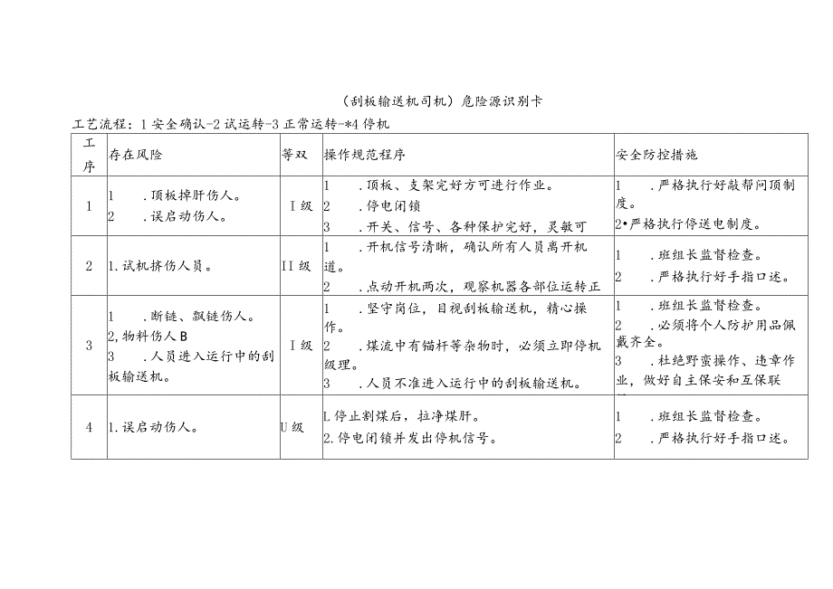 危险源识别卡（刮板输送机司机）.docx_第1页