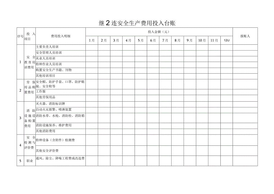 年度安全生产费用投入台账.docx_第1页