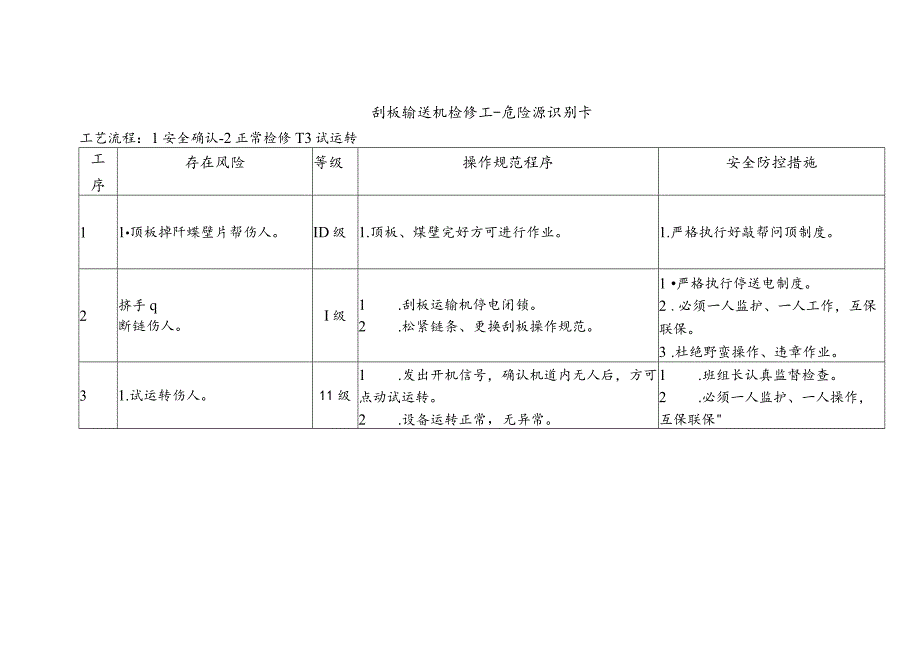 刮板输送机检修工-危险源识别卡.docx_第1页