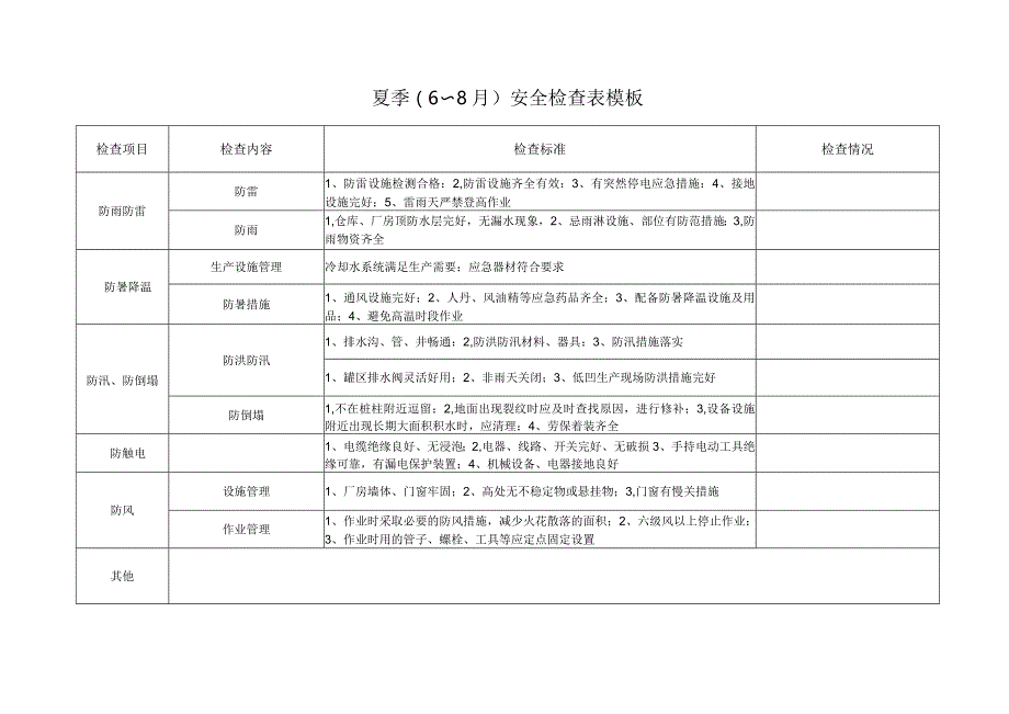 夏季（6～8月）安全检查表模板.docx_第1页