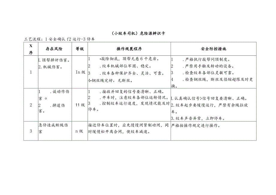 小绞车司机-危险源辨识卡.docx_第1页