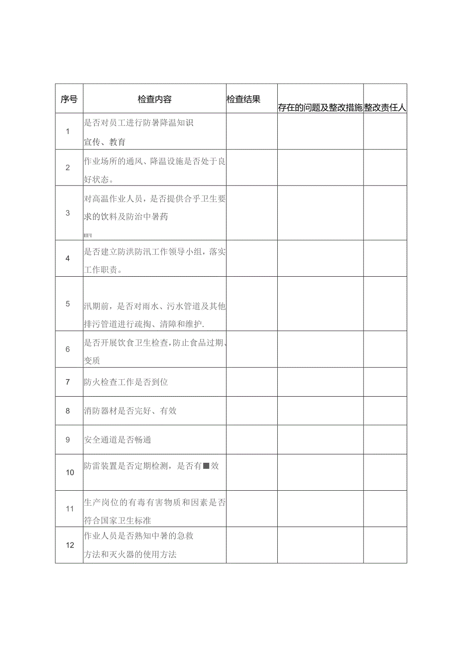 季节性安全检查表范文.docx_第2页