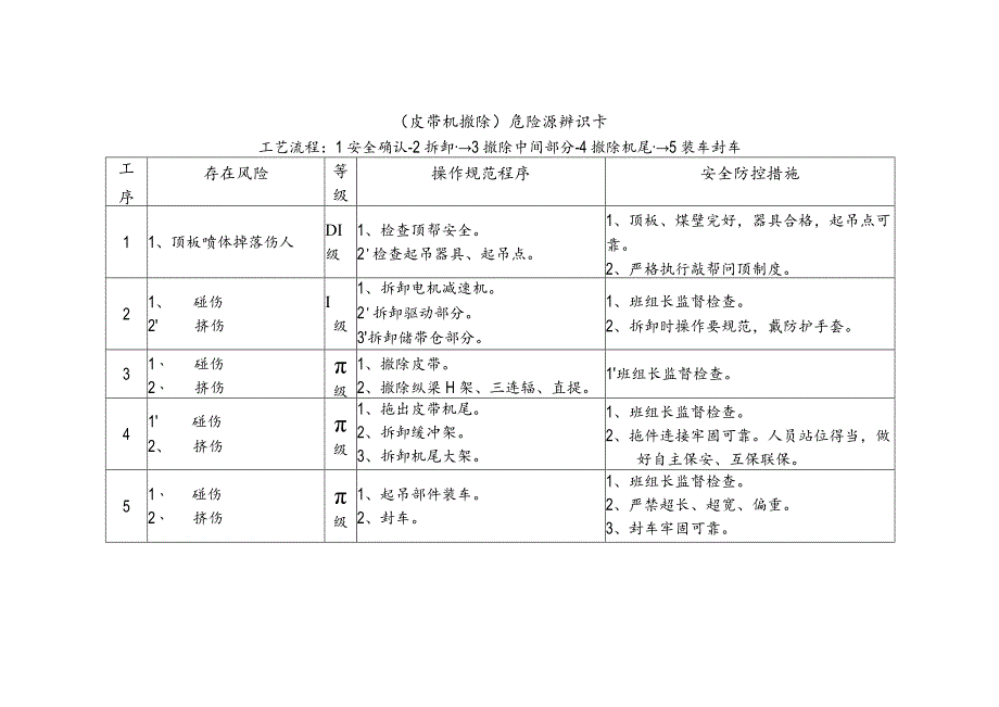 危险源辨识卡（皮带机撤除）.docx_第1页