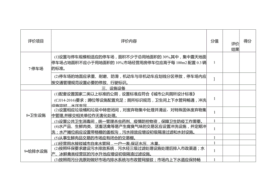 农产品批发市场规范化建设等级评定标准.docx_第3页