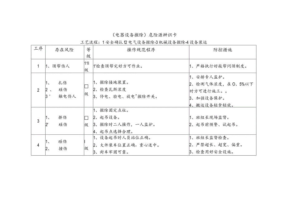 危险源辨识卡（电器设备撤除）.docx_第1页