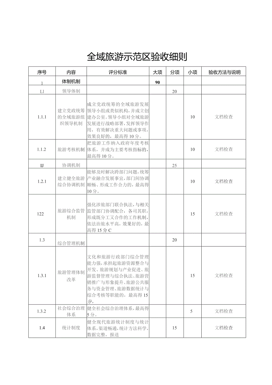 全域旅游示范区验收细则.docx_第3页