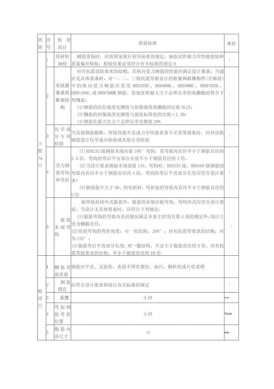 废水池地下防水工程施工方案.docx_第2页