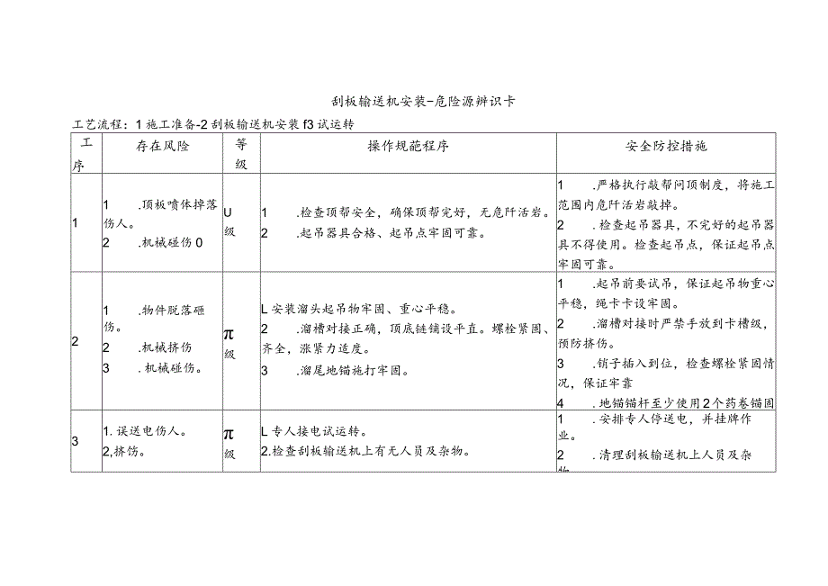 刮板输送机安装-危险源辨识卡.docx_第1页