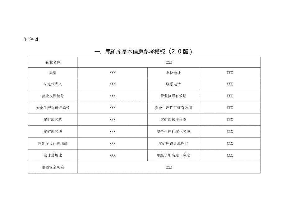 尾矿库安全生产管理清单制模板范文.docx_第1页