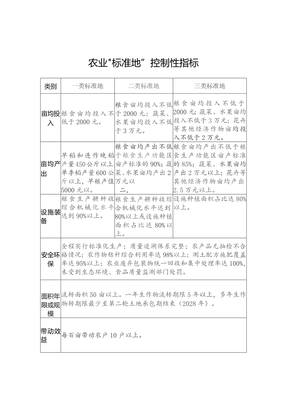 农业“标准地”控制性指标.docx_第1页