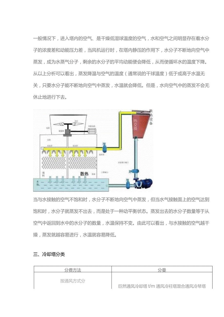 冷却塔的基本原理与类别.docx_第2页