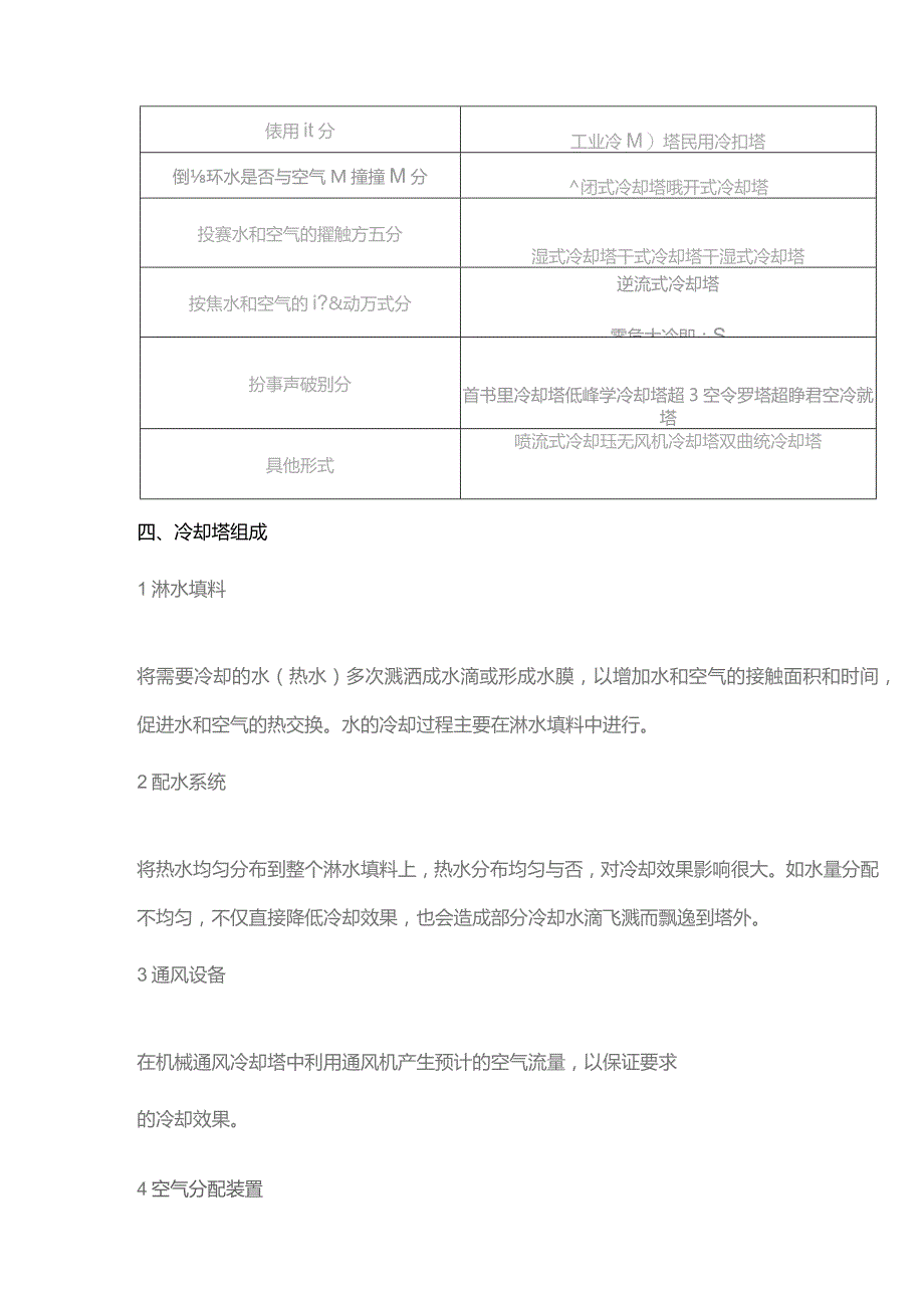 冷却塔的基本原理与类别.docx_第3页