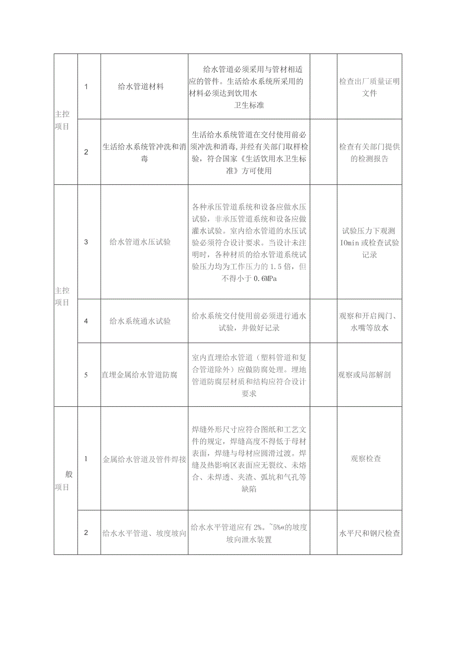 室内给排水、通风（空调）工程施工技术方案.docx_第2页