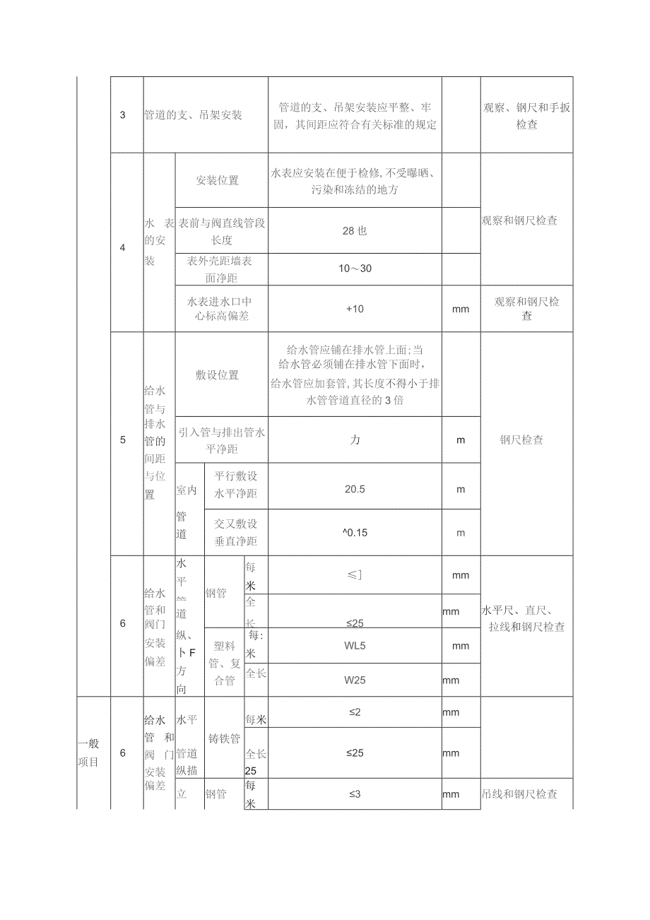 室内给排水、通风（空调）工程施工技术方案.docx_第3页