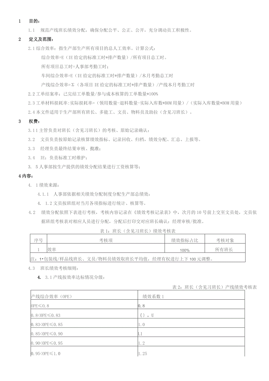 公司企业生产部组装包装班长(组长)绩效考核管理办法.docx_第1页