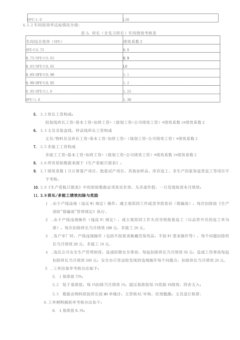 公司企业生产部组装包装班长(组长)绩效考核管理办法.docx_第2页