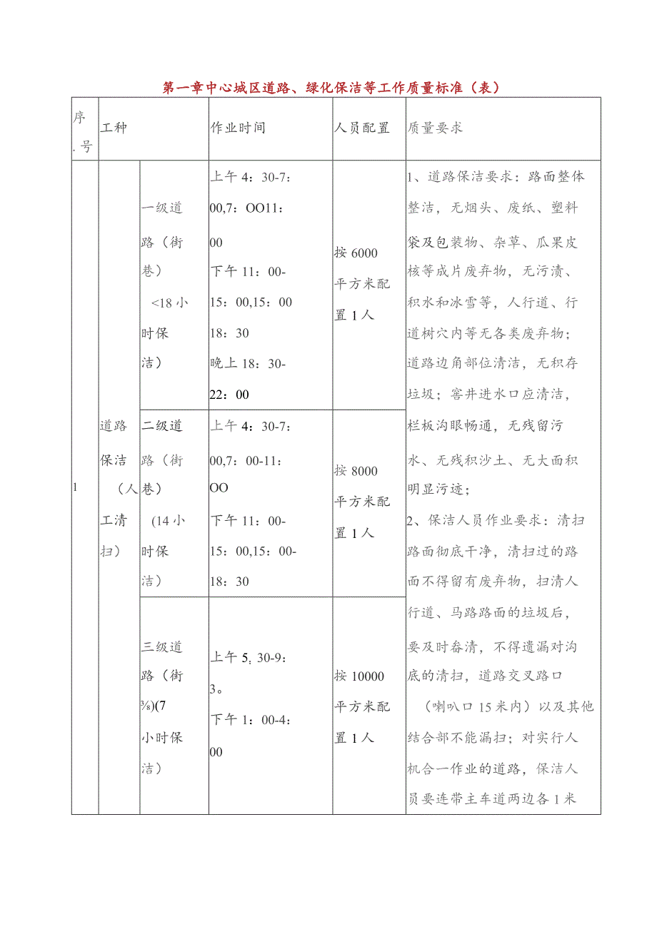 (新)XX单位中心城区道路、绿化保洁等工作质量标准(表).docx_第2页