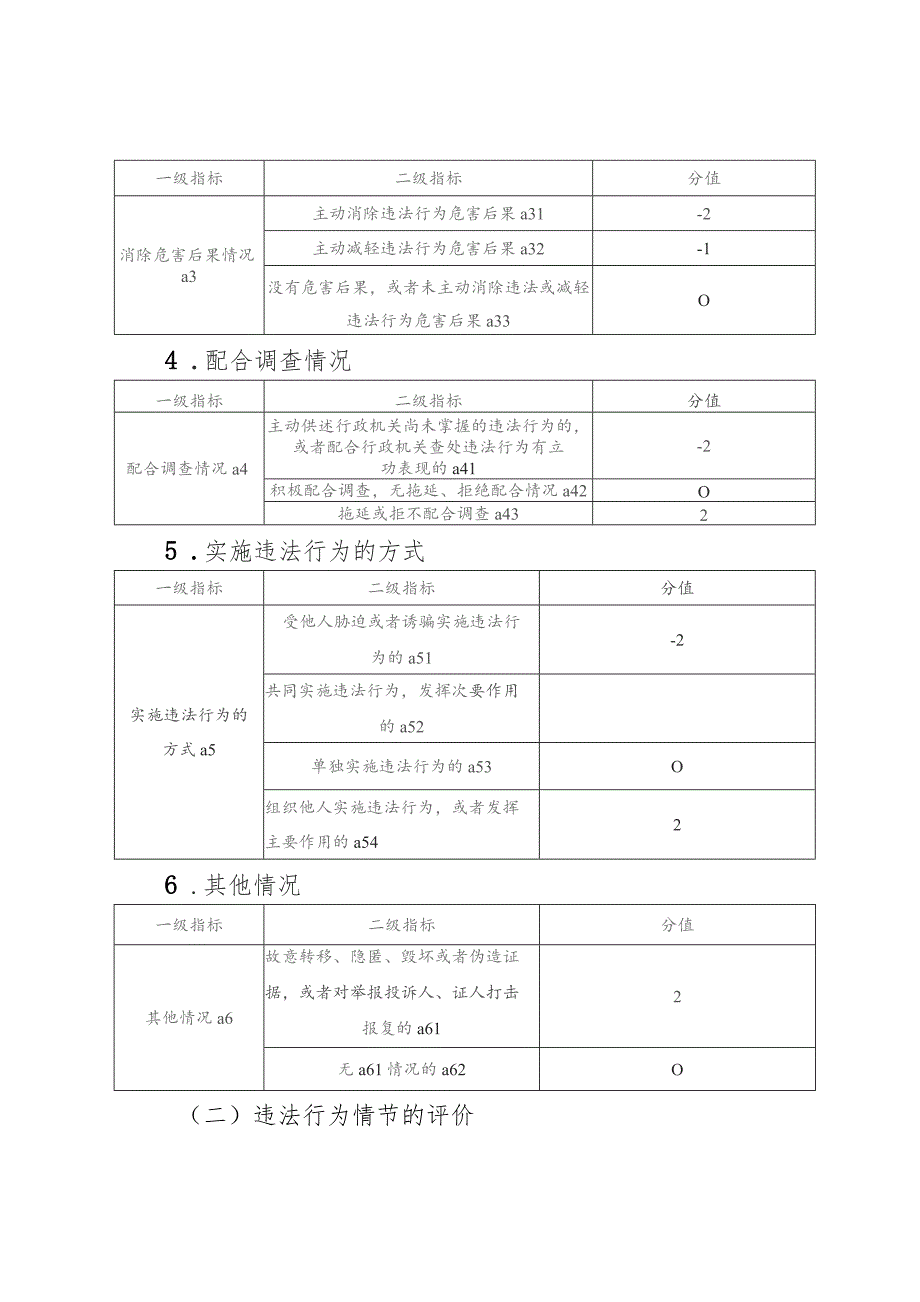 住房和城乡建设行政处罚裁量计算规则.docx_第2页