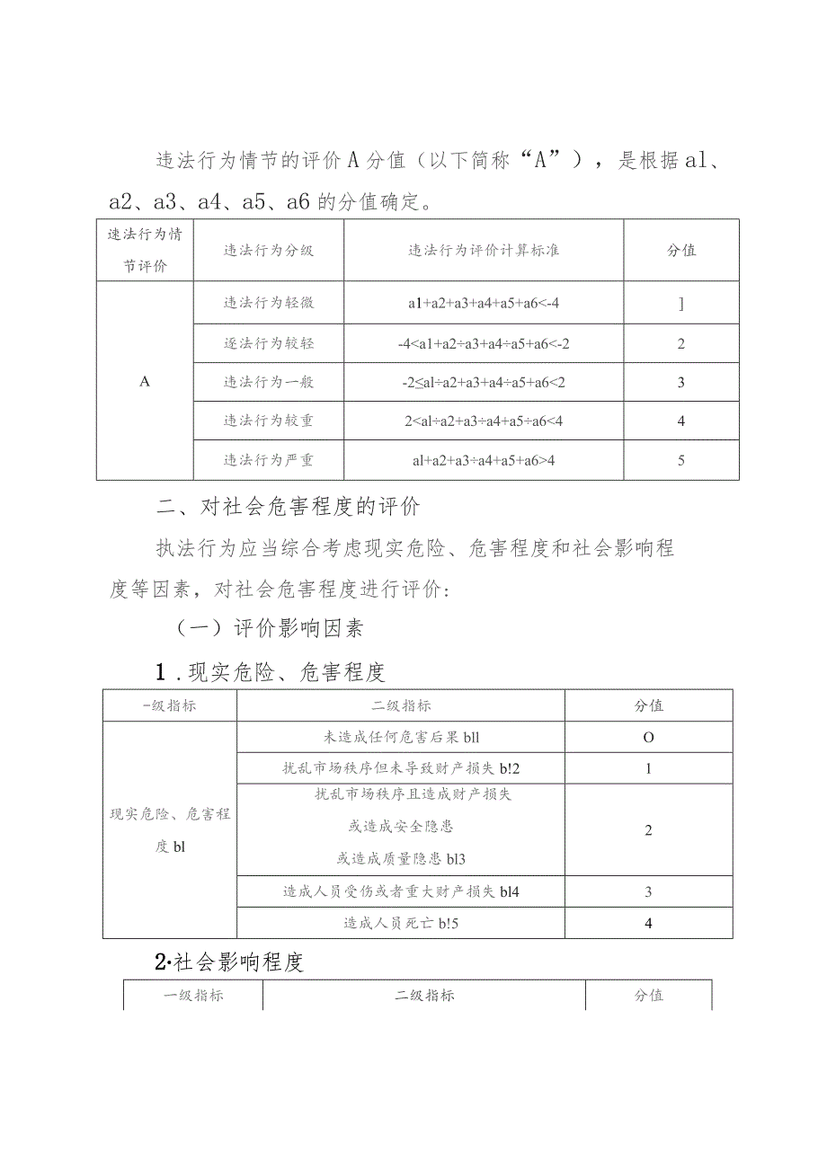 住房和城乡建设行政处罚裁量计算规则.docx_第3页