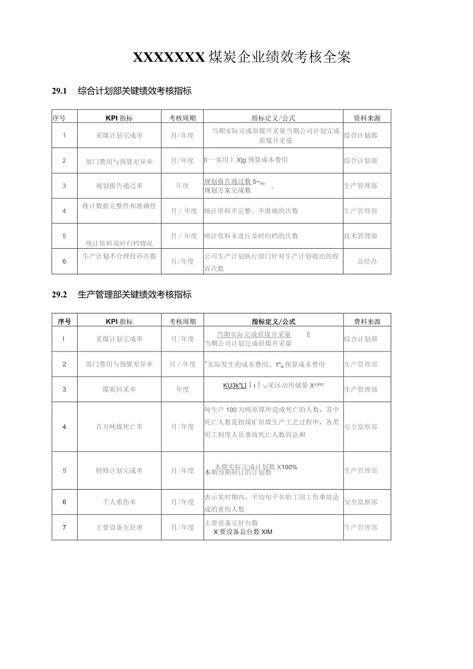 (新)20XX年XX公司企业绩效考核制度(全汇编).docx_第1页