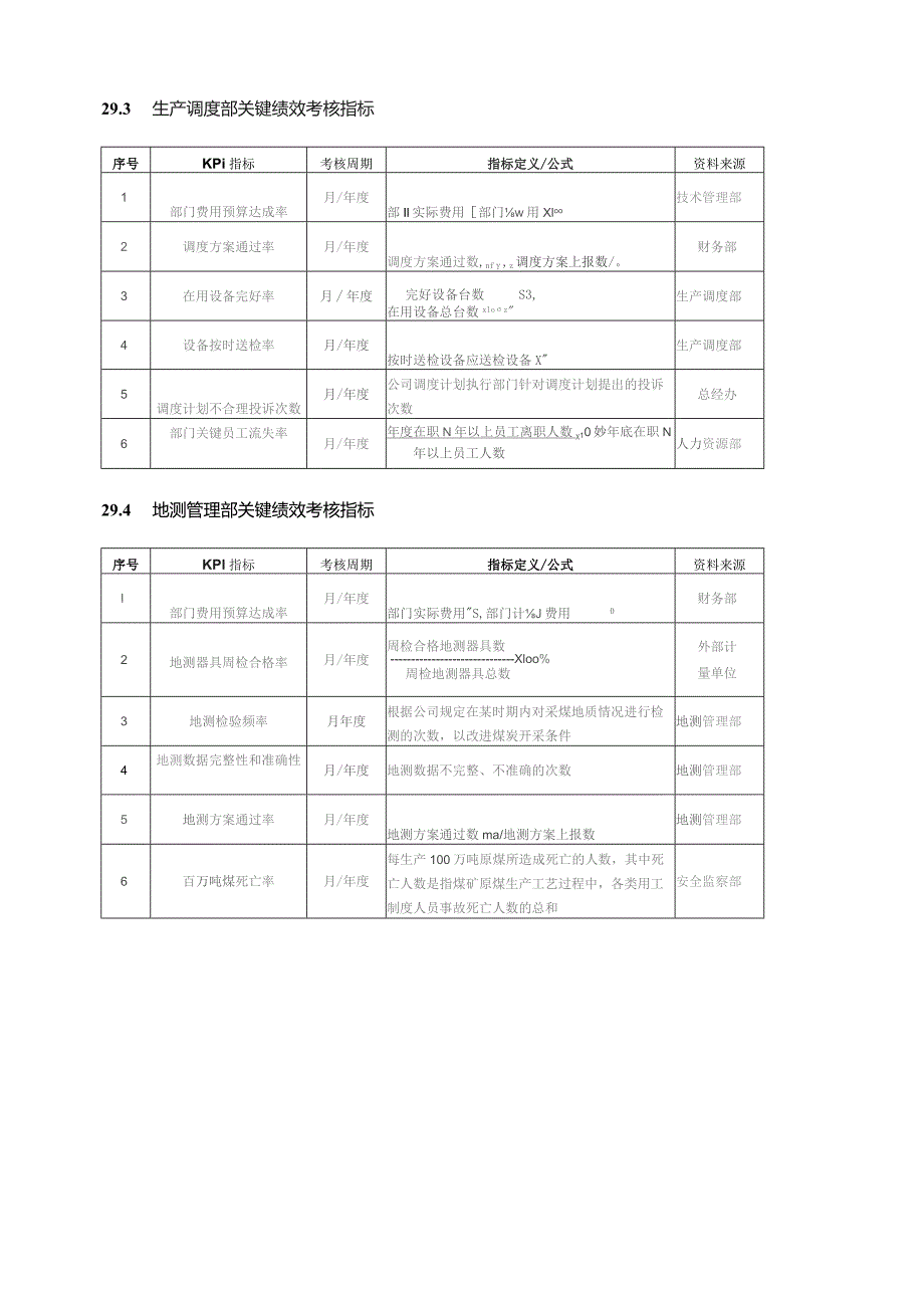 (新)20XX年XX公司企业绩效考核制度(全汇编).docx_第2页