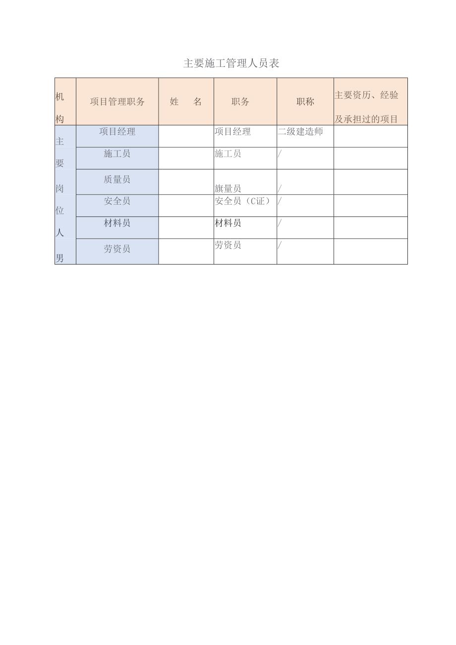 主要施工管理人员表.docx_第1页