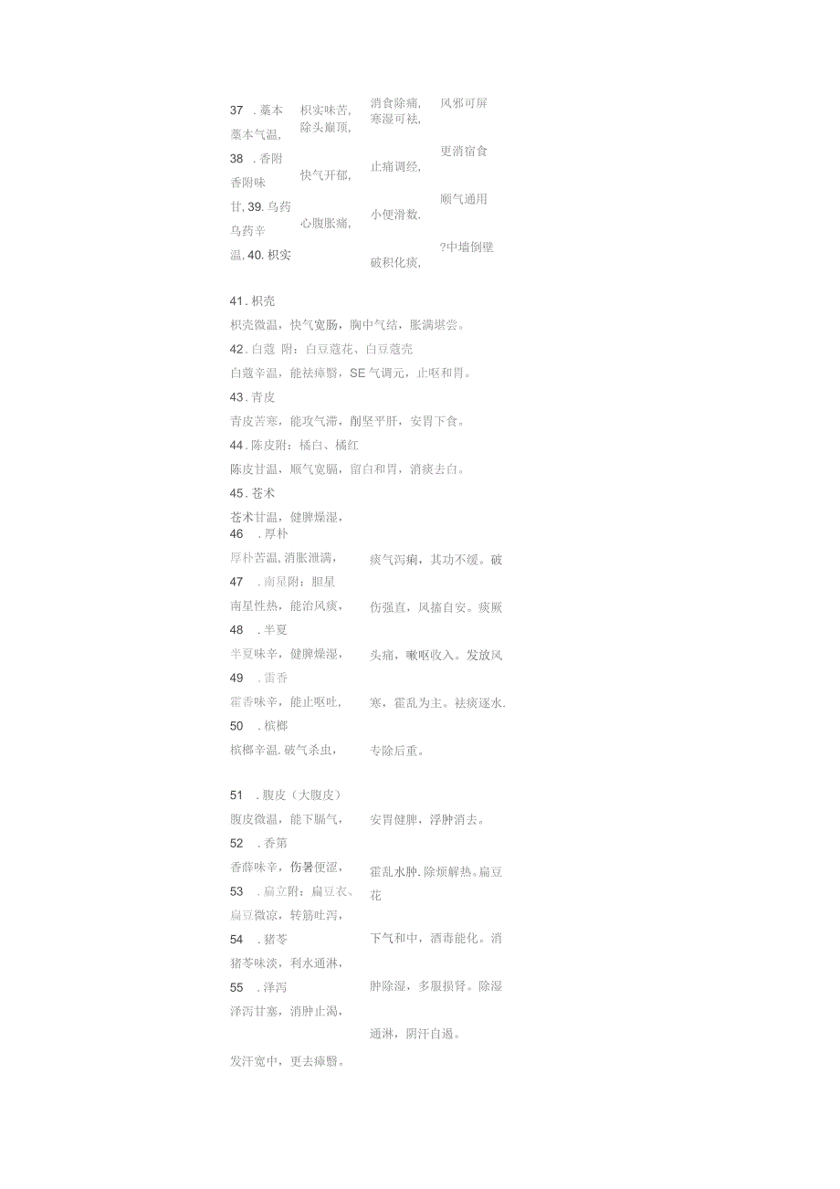 中药药性歌赋400味.docx_第3页