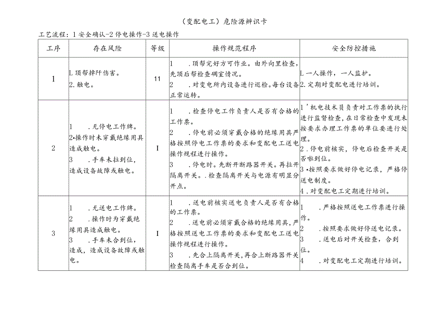 变配电工-危险源辨识卡.docx_第1页