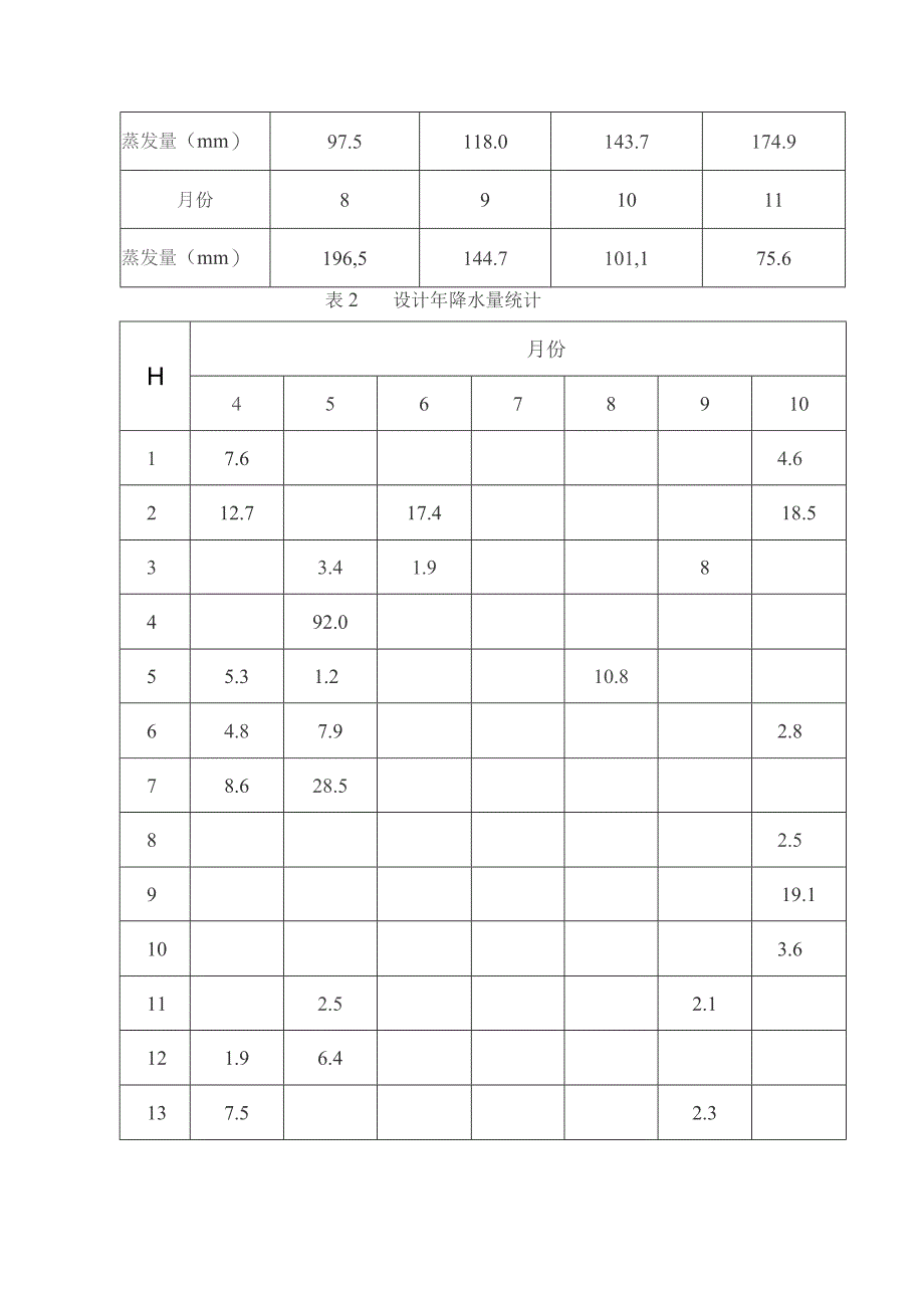 农田水利学设计说明书.docx_第3页